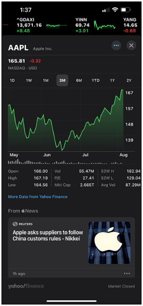 The performance chart and related news for Apple